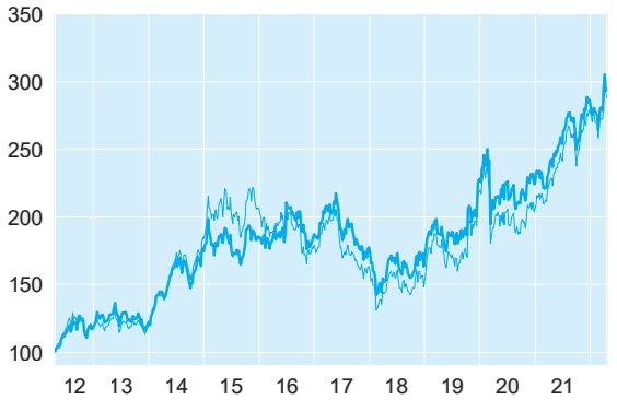 UNITED UTILITIES